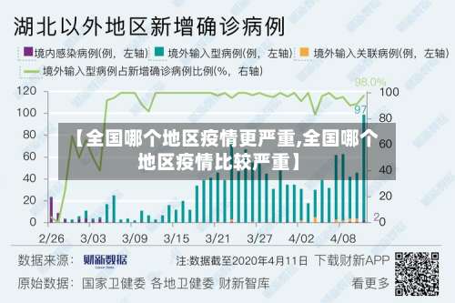 【全国哪个地区疫情更严重,全国哪个地区疫情比较严重】-第1张图片