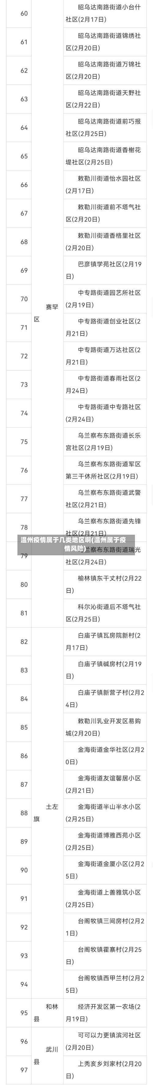温州疫情属于几类地区啊(温州属于疫情风险)-第2张图片