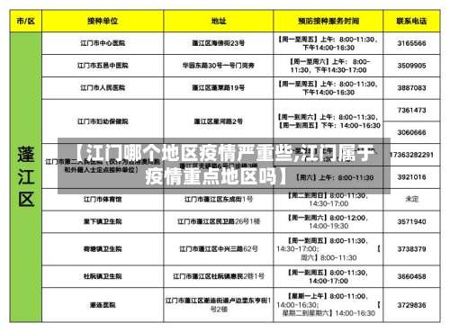 【江门哪个地区疫情严重些,江门属于疫情重点地区吗】-第1张图片