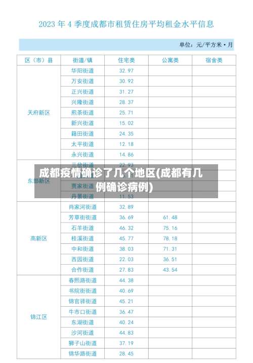 成都疫情确诊了几个地区(成都有几例确诊病例)-第1张图片