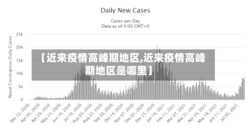 【近来疫情高峰期地区,近来疫情高峰期地区是哪里】-第1张图片