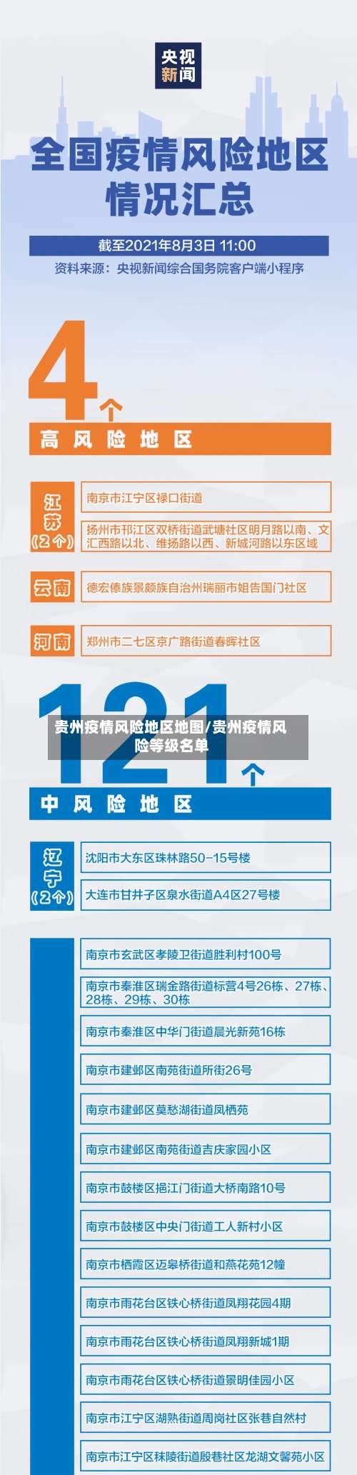 贵州疫情风险地区地图/贵州疫情风险等级名单-第1张图片