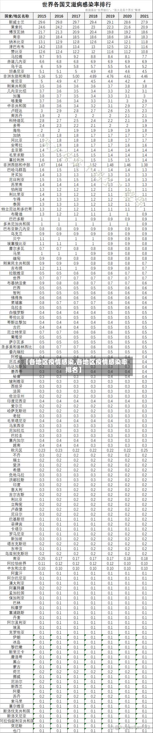 【各地区疫情感染,各地区疫情感染率排名】-第1张图片