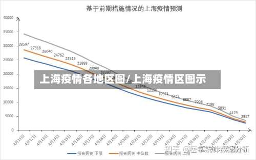 上海疫情各地区图/上海疫情区图示-第1张图片