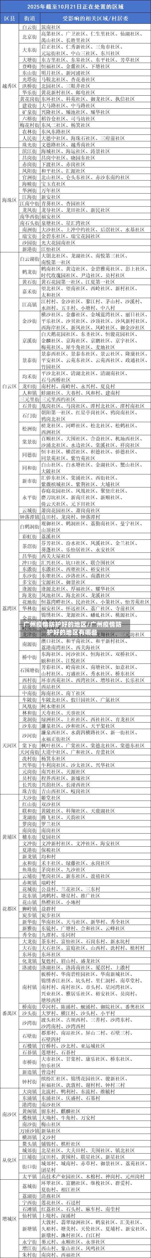 广州疫情防护好的地区/广州疫情防护好的地区有哪些-第3张图片