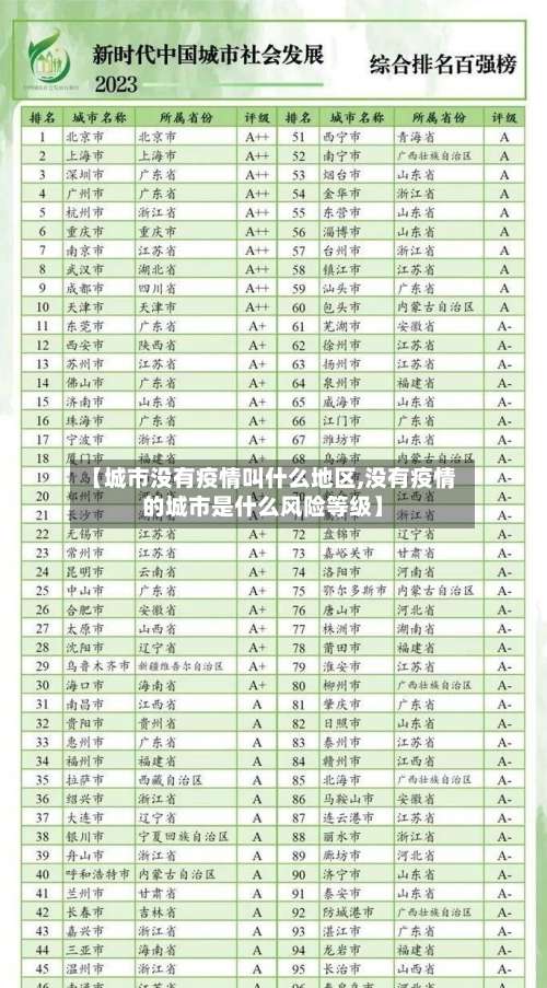【城市没有疫情叫什么地区,没有疫情的城市是什么风险等级】-第2张图片
