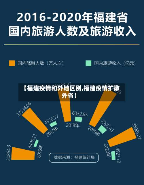 【福建疫情和外地区别,福建疫情扩散外省】-第1张图片