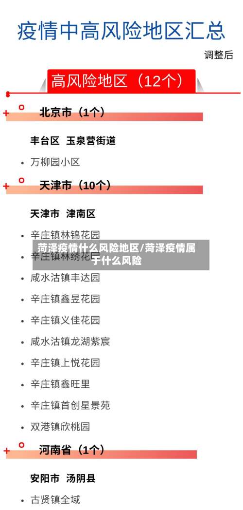 菏泽疫情什么风险地区/菏泽疫情属于什么风险-第2张图片
