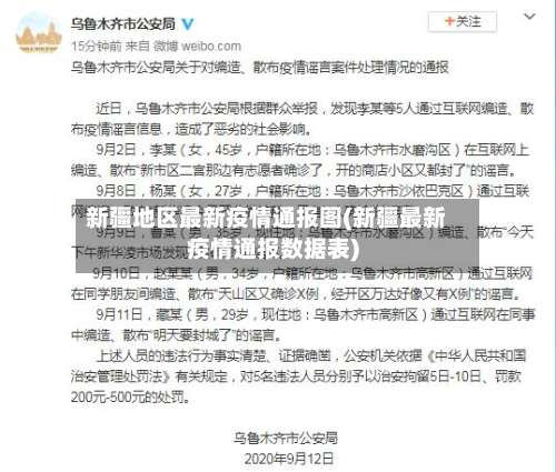 新疆地区最新疫情通报图(新疆最新疫情通报数据表)-第2张图片