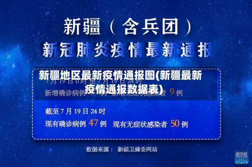 新疆地区最新疫情通报图(新疆最新疫情通报数据表)-第1张图片
