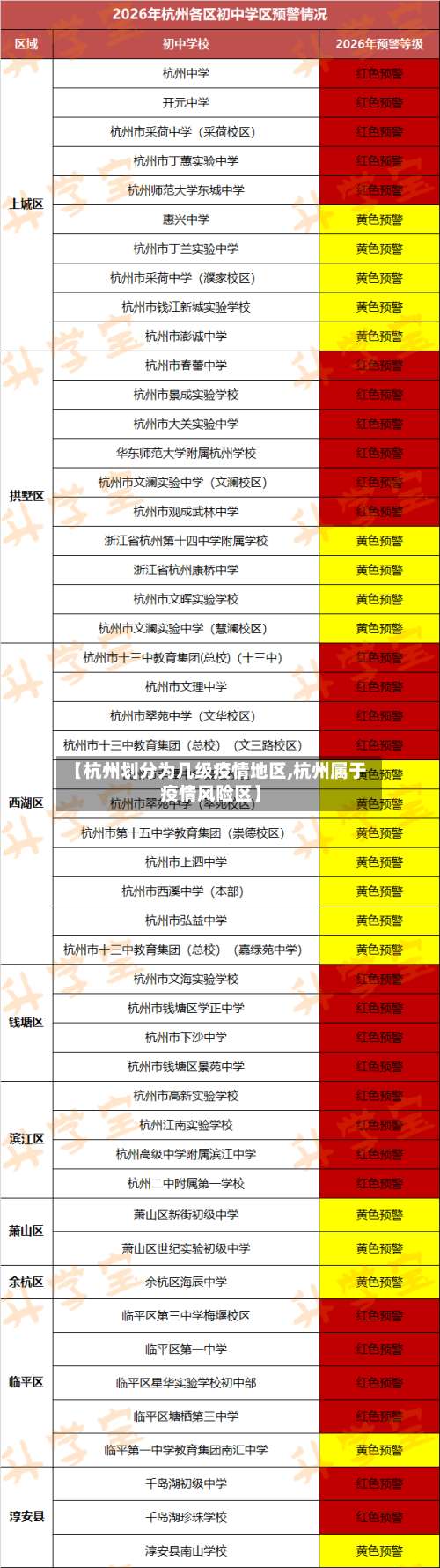 【杭州划分为几级疫情地区,杭州属于疫情风险区】-第1张图片