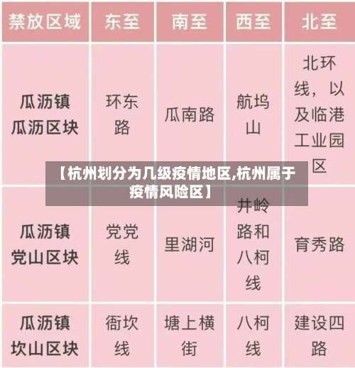 【杭州划分为几级疫情地区,杭州属于疫情风险区】-第3张图片
