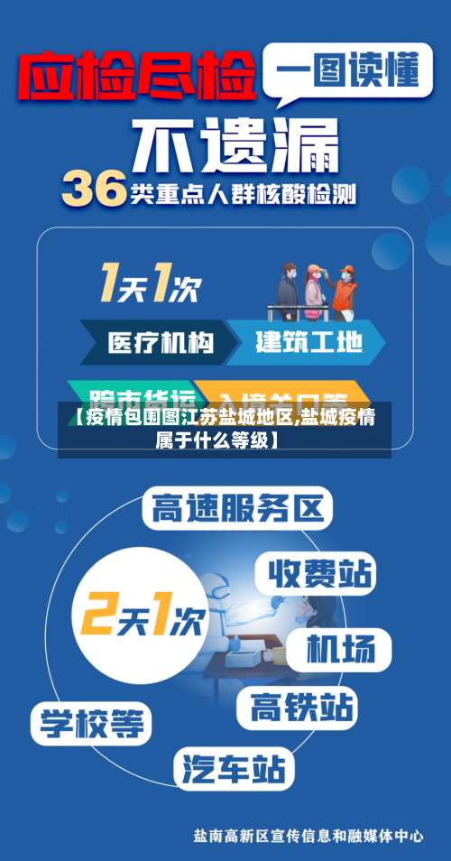 【疫情包围图江苏盐城地区,盐城疫情属于什么等级】-第2张图片