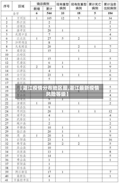 【湛江疫情分布地区图,湛江最新疫情风险等级】-第2张图片