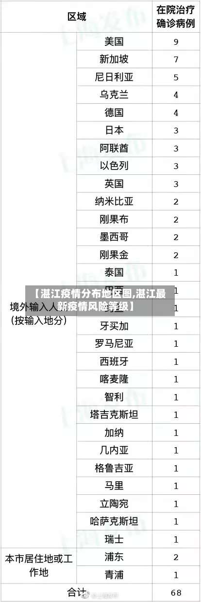 【湛江疫情分布地区图,湛江最新疫情风险等级】-第1张图片