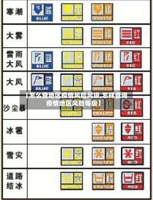 【怎么查地区疫情风险风级,怎样查询疫情地区风险等级】-第2张图片