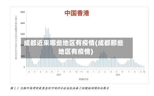 成都近来哪些地区有疫情(成都那些地区有疫情)-第1张图片
