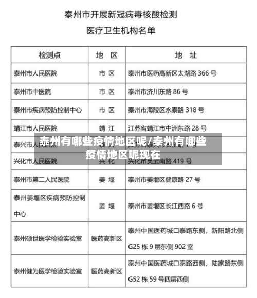 泰州有哪些疫情地区呢/泰州有哪些疫情地区呢现在-第2张图片
