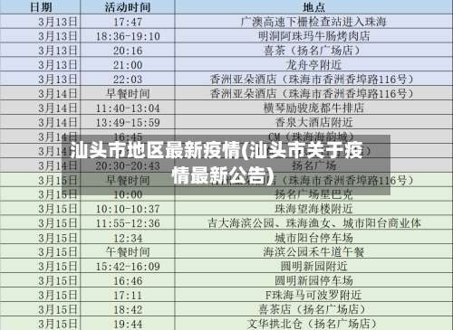 汕头市地区最新疫情(汕头市关于疫情最新公告)-第2张图片