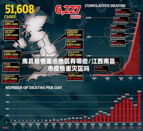 南昌疫情重点地区有哪些/江西南昌市疫情重灾区吗-第2张图片
