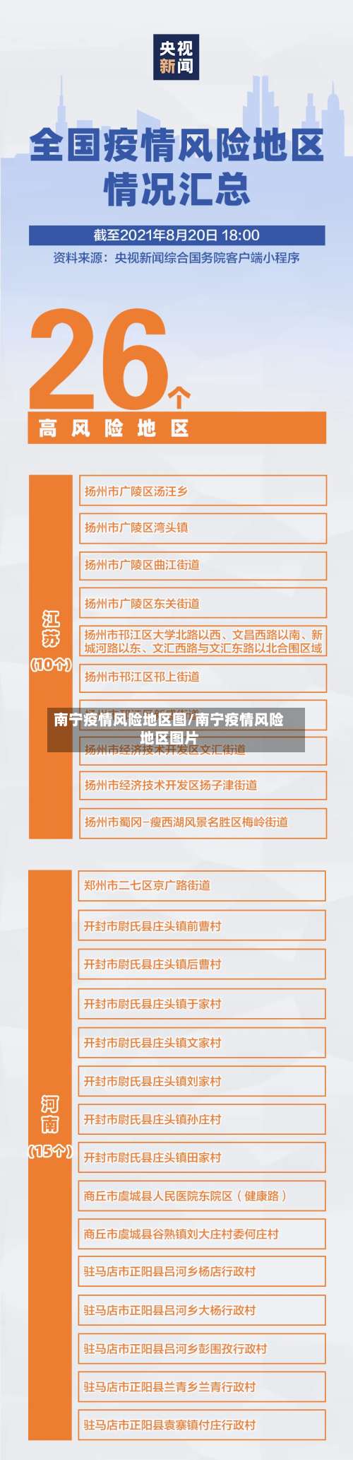 南宁疫情风险地区图/南宁疫情风险地区图片-第3张图片