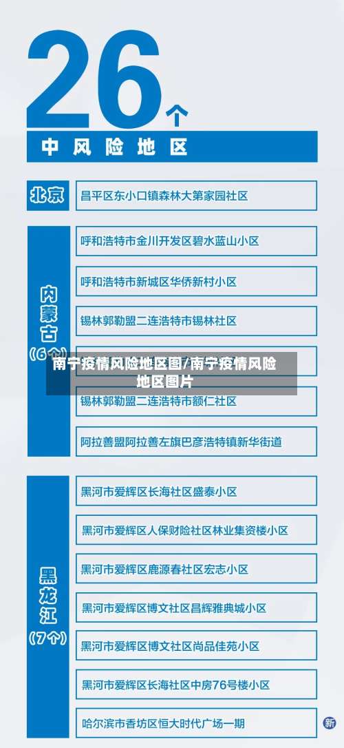 南宁疫情风险地区图/南宁疫情风险地区图片-第1张图片