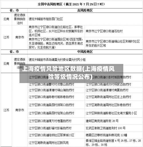 上海疫情风险地区数据(上海疫情风险等级情况公布)-第1张图片