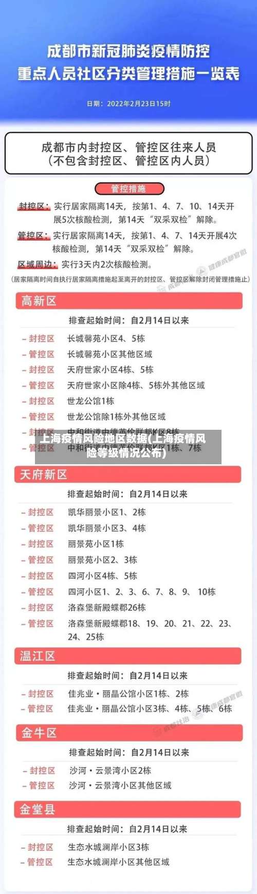 上海疫情风险地区数据(上海疫情风险等级情况公布)-第2张图片