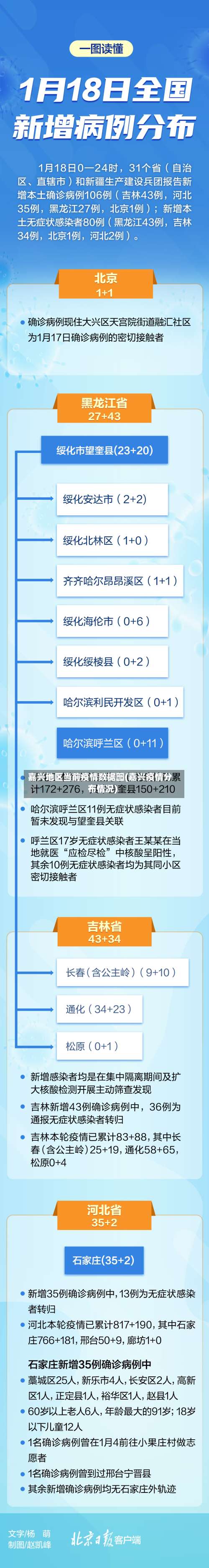 嘉兴地区当前疫情数据图(嘉兴疫情分布情况)-第2张图片