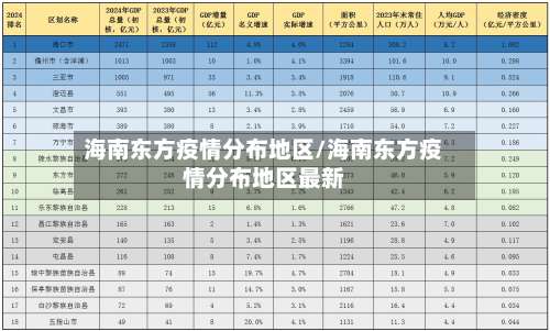 海南东方疫情分布地区/海南东方疫情分布地区最新-第1张图片